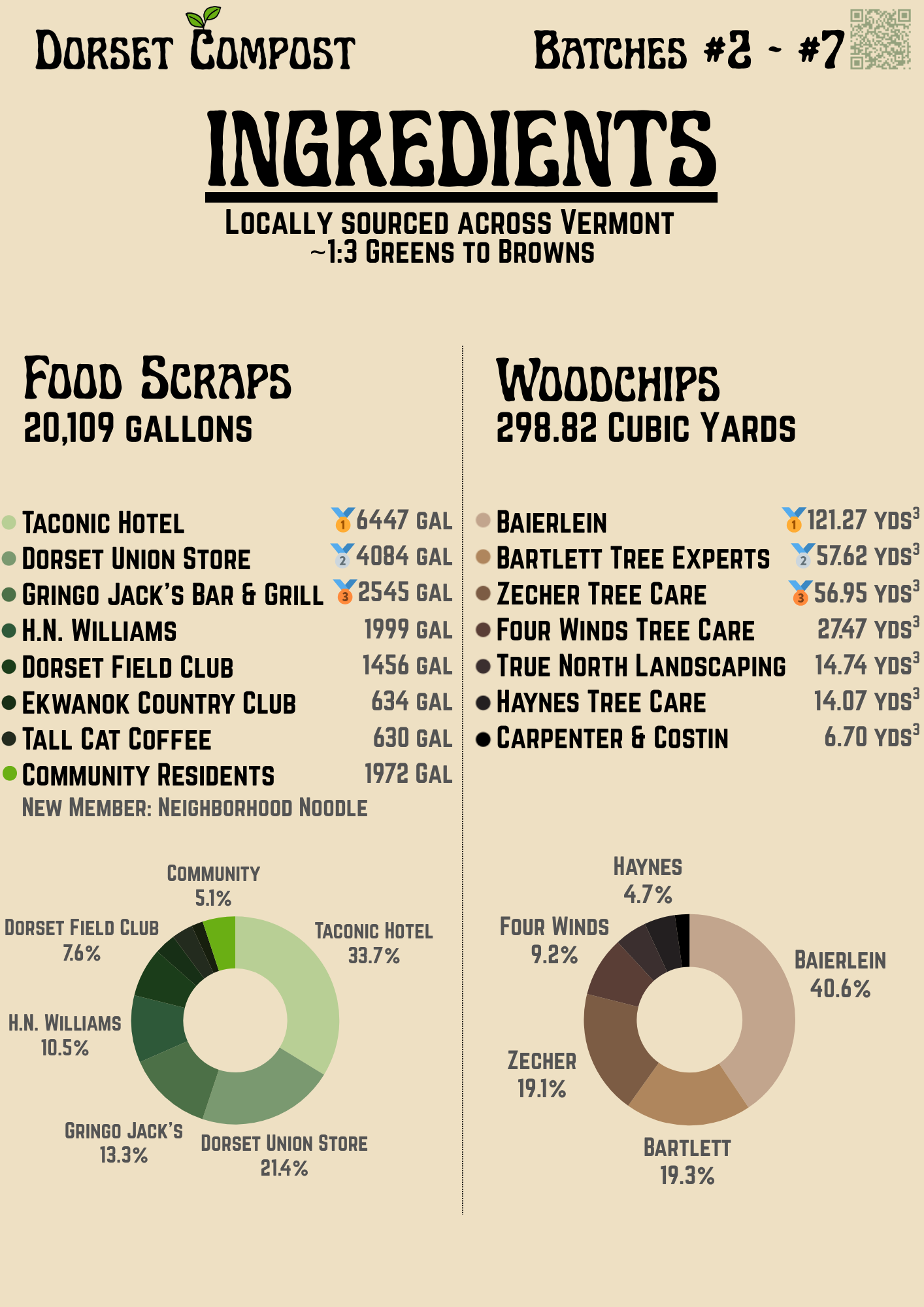 Compost ingredients list