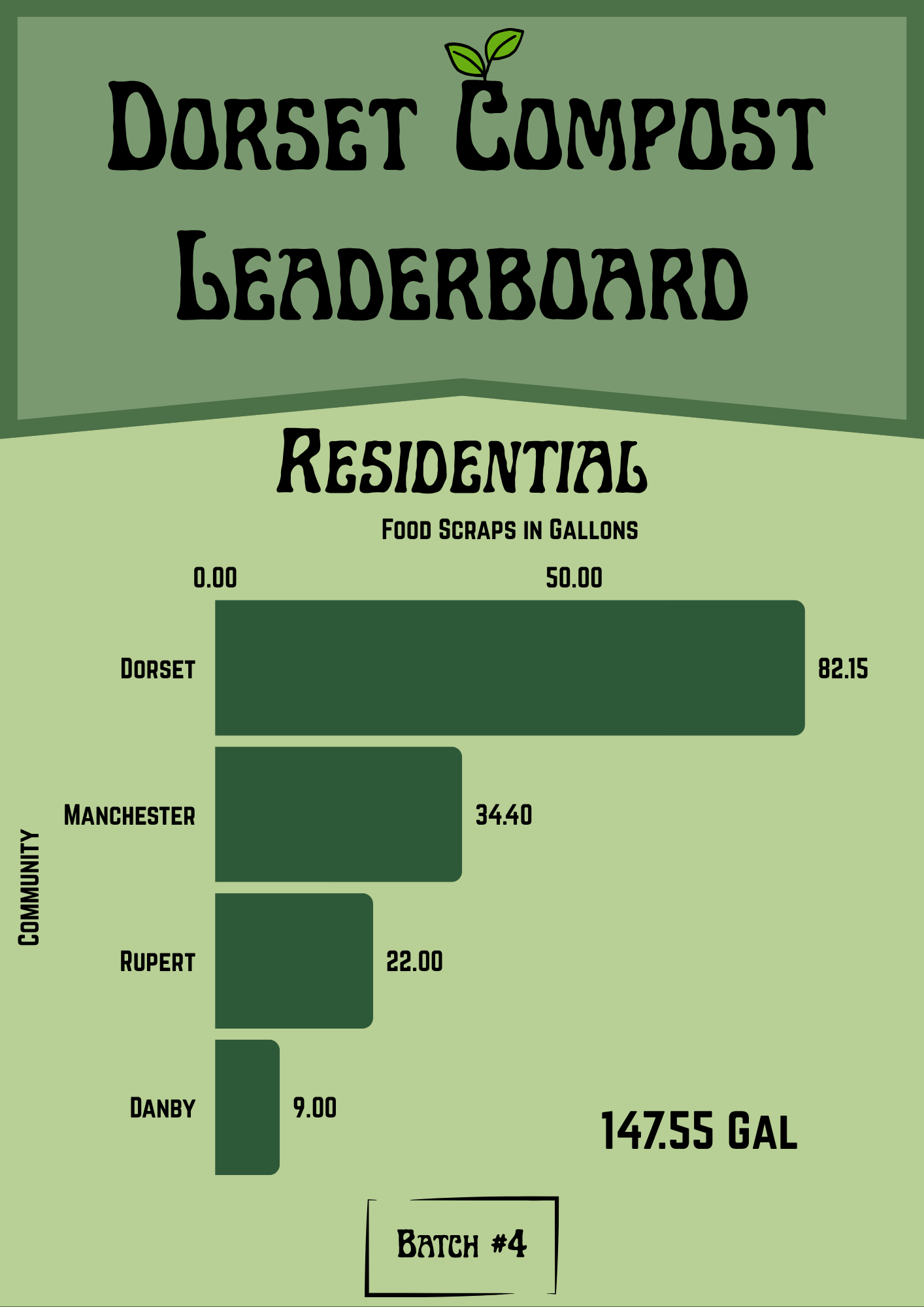 Residential Leaderboard Batch 4